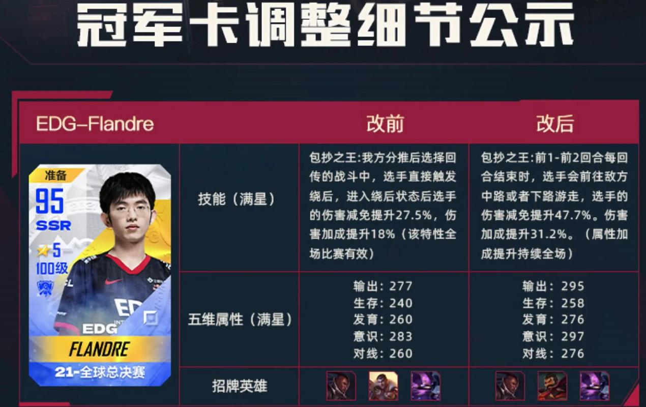 英雄联盟电竞经理最全游戏攻略解说_英雄联盟电竞经理最新游戏技巧通关