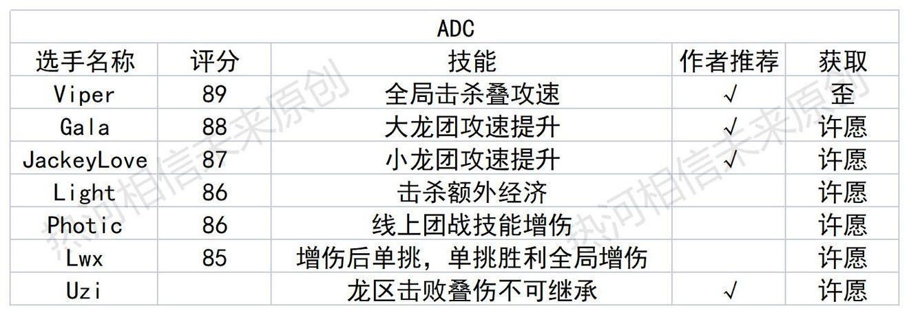 英雄联盟电竞经理最全游戏攻略解说_英雄联盟电竞经理最新游戏技巧通关