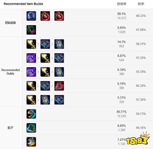 英雄联盟沙皇最全游戏攻略解说_英雄联盟沙皇最新游戏技巧通关