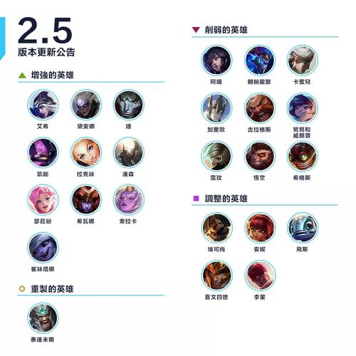 英雄联盟掌上联盟最全游戏攻略解说_英雄联盟掌上联盟最新游戏技巧通关