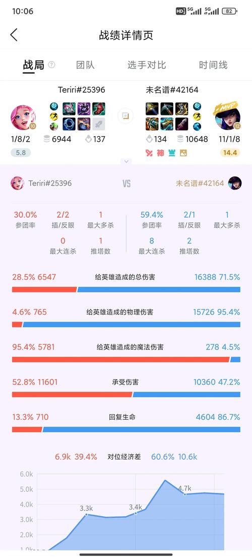 英雄联盟战绩查询全攻略_最新战绩查询技巧与方法