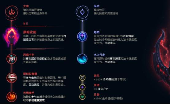 英雄联盟小丑最全游戏攻略解说_英雄联盟小丑最新游戏技巧通关