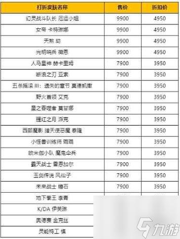 英雄联盟商城最新皮肤购买攻略_英雄联盟商城优惠活动大全