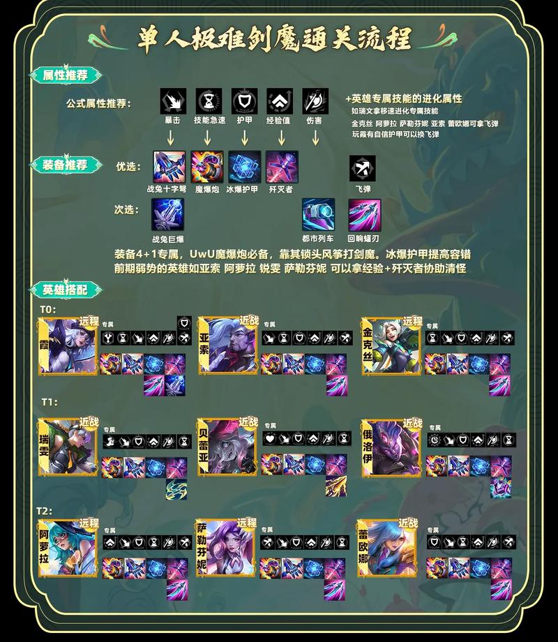 英雄联盟下载最新攻略_英雄联盟下载高效通关技巧