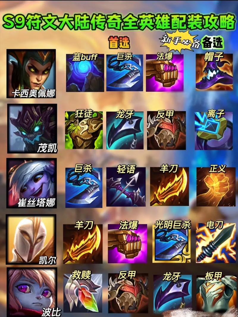 英雄级武器全解析_英雄级武器获取与使用技巧