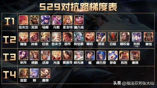 英雄有路最全游戏攻略解说_英雄有路最新游戏技巧通关