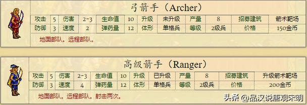 英雄无敌2秘籍最全游戏攻略解说_英雄无敌2秘籍最新游戏技巧通关