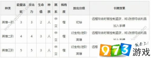 英雄战歌最全游戏攻略解说_英雄战歌最新游戏技巧通关