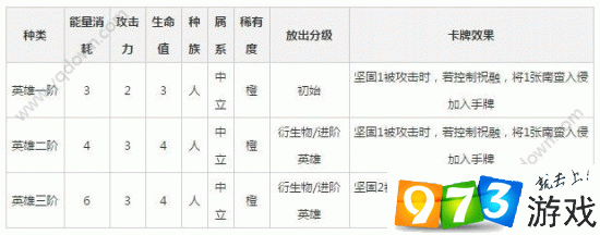 英雄战歌最全游戏攻略解说_英雄战歌最新游戏技巧通关