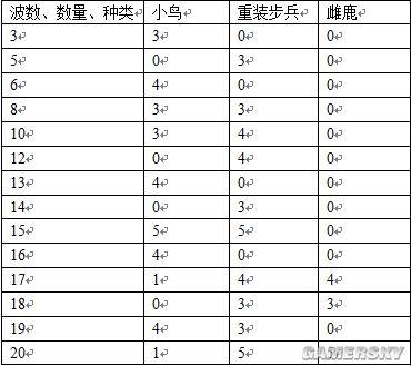 英雄召唤全攻略解说_英雄召唤最新技巧通关