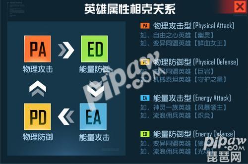 英雄之家全流程攻略_英雄之家实用技巧与通关秘籍