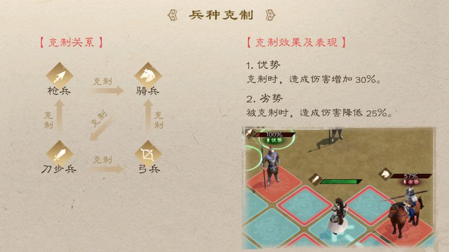 英雄三国志最全游戏攻略解说_英雄三国志最新游戏技巧通关