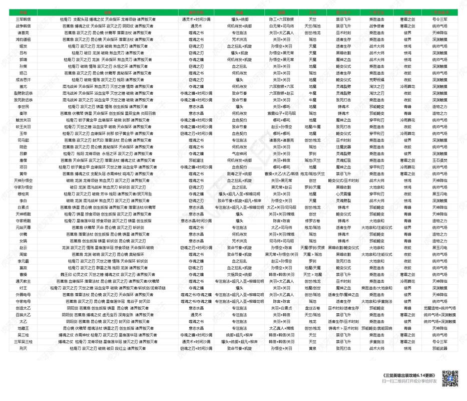 英灵图鉴最全游戏攻略解说_英灵图鉴最新游戏技巧通关