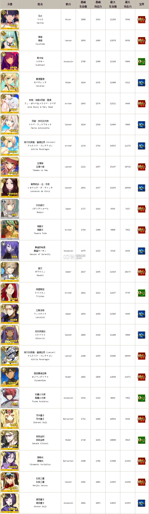 英灵图鉴最全游戏攻略解说_英灵图鉴最新游戏技巧通关