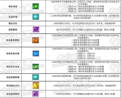 若光最全游戏攻略解说_若光最新游戏技巧通关