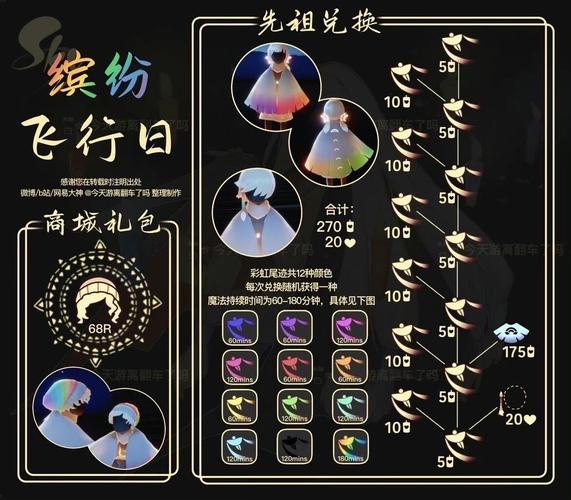 若光最全游戏攻略解说_若光最新游戏技巧通关