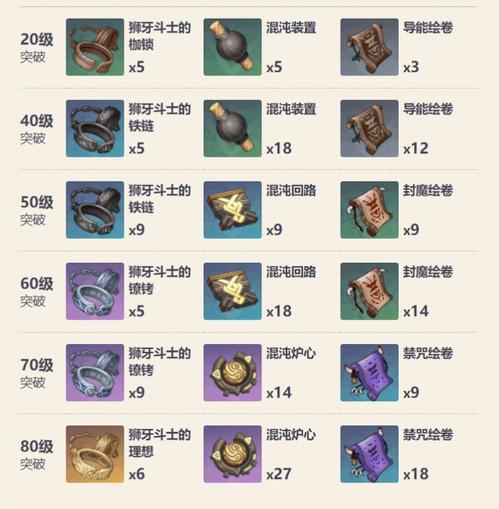 苍古自由之誓最全游戏攻略解说_苍古自由之誓最新游戏技巧通关