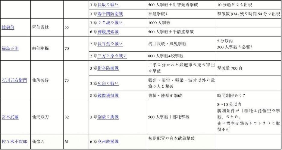 花武器全武器玩法解析与高分通关秘籍_花武器最新技巧汇总