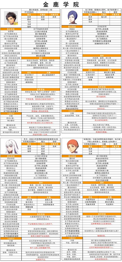 花之呼吸最全游戏攻略解说_花之呼吸最新游戏技巧通关