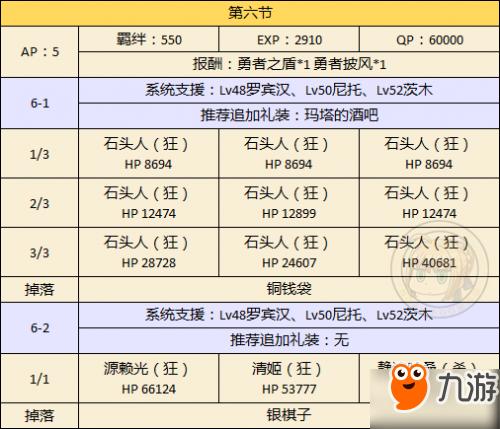 节将最全游戏攻略解说_节将最新游戏技巧通关