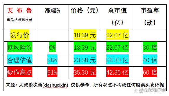 艾布鲁最全游戏攻略解说_艾布鲁最新游戏技巧通关