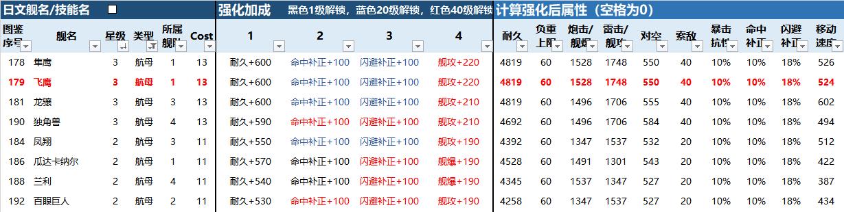 舰r全方面攻略解析_舰r最新玩法技巧汇总