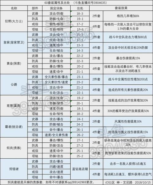 航海王燃烧意志全角色培养攻略_航海王燃烧意志战斗技巧与阵容搭配