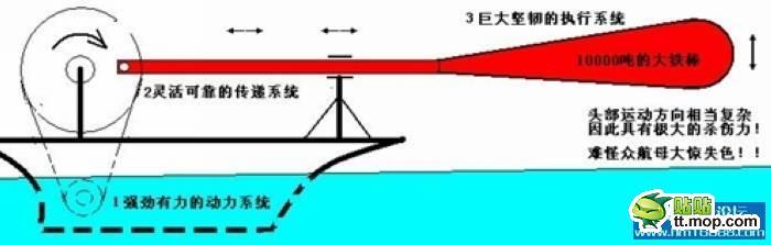航公最全游戏攻略解说_航公最新游戏技巧通关