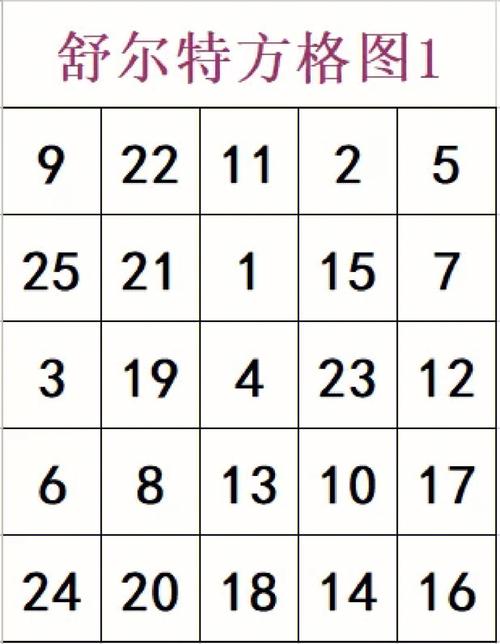 舒尔特方格游戏最全训练攻略_舒尔特方格游戏最新专注力提升技巧