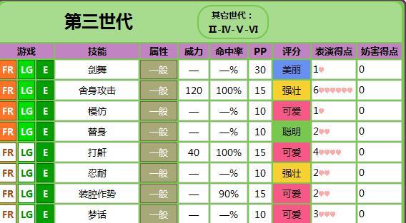 臭臭花最全游戏攻略解说_臭臭花最新游戏技巧通关
