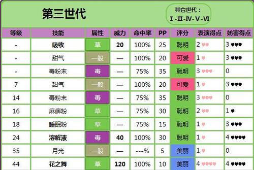 臭臭花最全游戏攻略解说_臭臭花最新游戏技巧通关