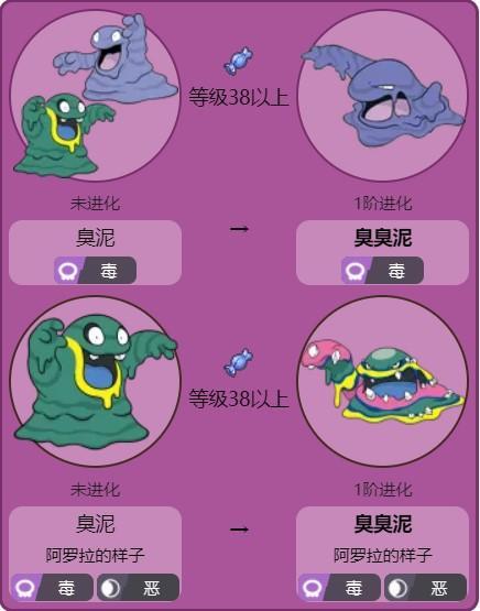 臭泥最全游戏攻略解说_臭泥最新游戏技巧通关