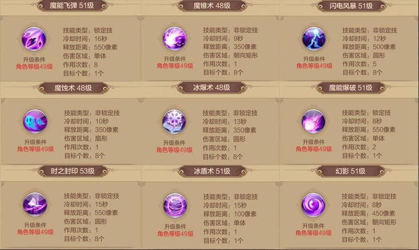 自由幻想手游官网战士职业升级打怪全流程攻略_自由幻想手游最新技巧