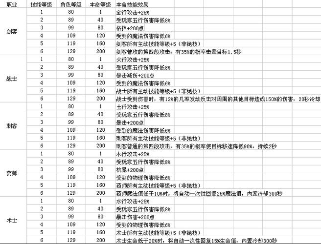 自由幻想手游全方位攻略_自由幻想手游最新技巧通关