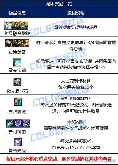 自珍全流程攻略详解_自珍实用技巧助你轻松通关