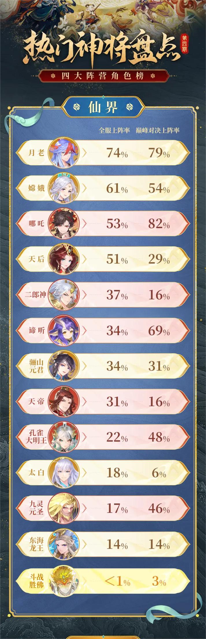 自在西游最全游戏攻略解说_自在西游最新游戏技巧通关