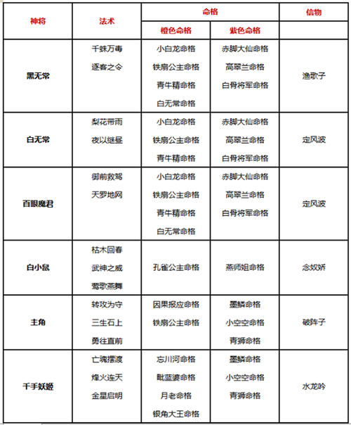 自在西游最全游戏攻略解说_自在西游最新游戏技巧通关