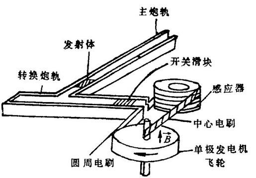 脉冲炮最全游戏攻略解说_脉冲炮最新游戏技巧通关