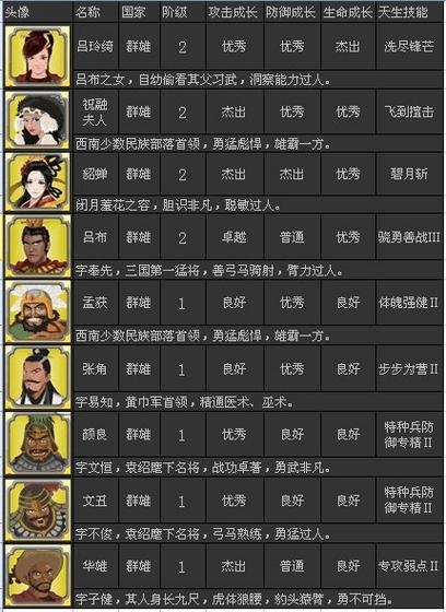 胡来三国最全游戏攻略解说_胡来三国最新游戏技巧通关