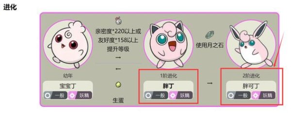 胖丁进化最全游戏攻略解说_胖丁进化最新游戏技巧通关