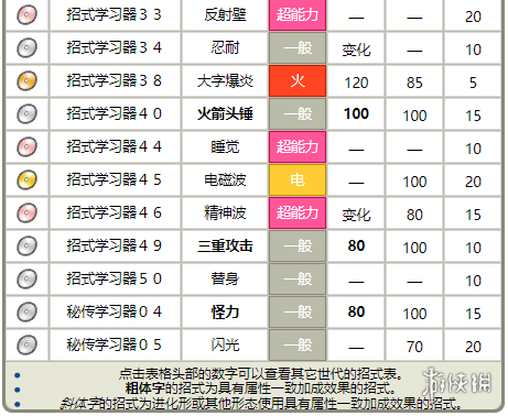 胖丁最全游戏攻略解说_胖丁最新游戏技巧通关