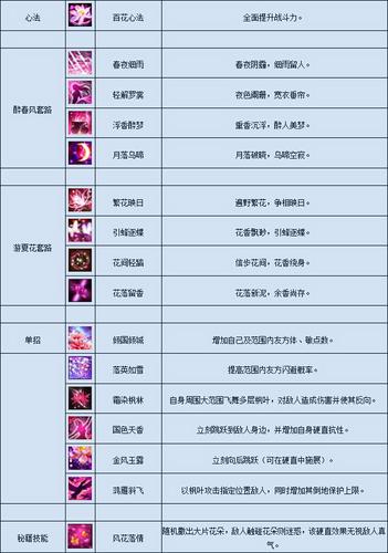 翠烟最全游戏攻略解说_翠烟最新游戏技巧通关