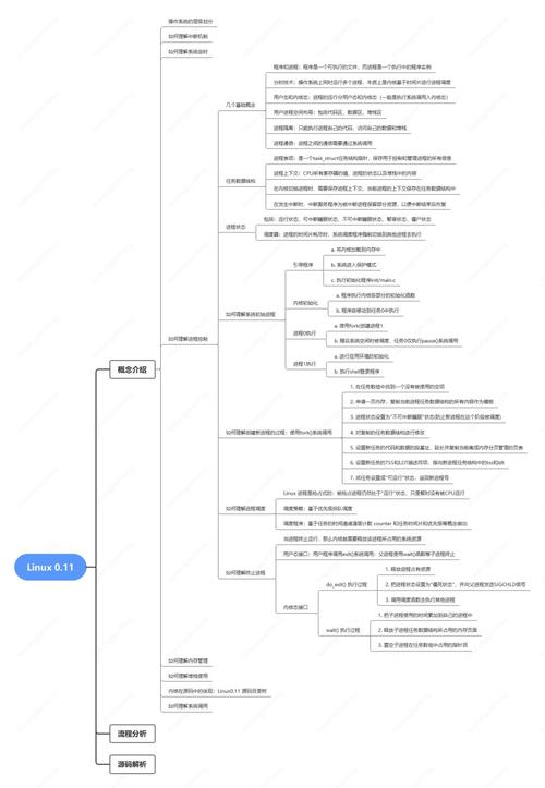 考古笔记全流程攻略_考古笔记最新技巧快速通关