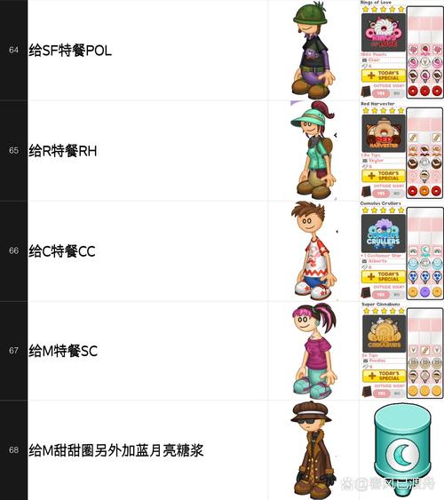 老爹甜甜圈店最全经营攻略解说_老爹甜甜圈店最新赚钱技巧通关