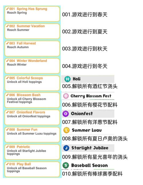 老爹游戏最全游戏攻略解说_老爹游戏最新游戏技巧通关