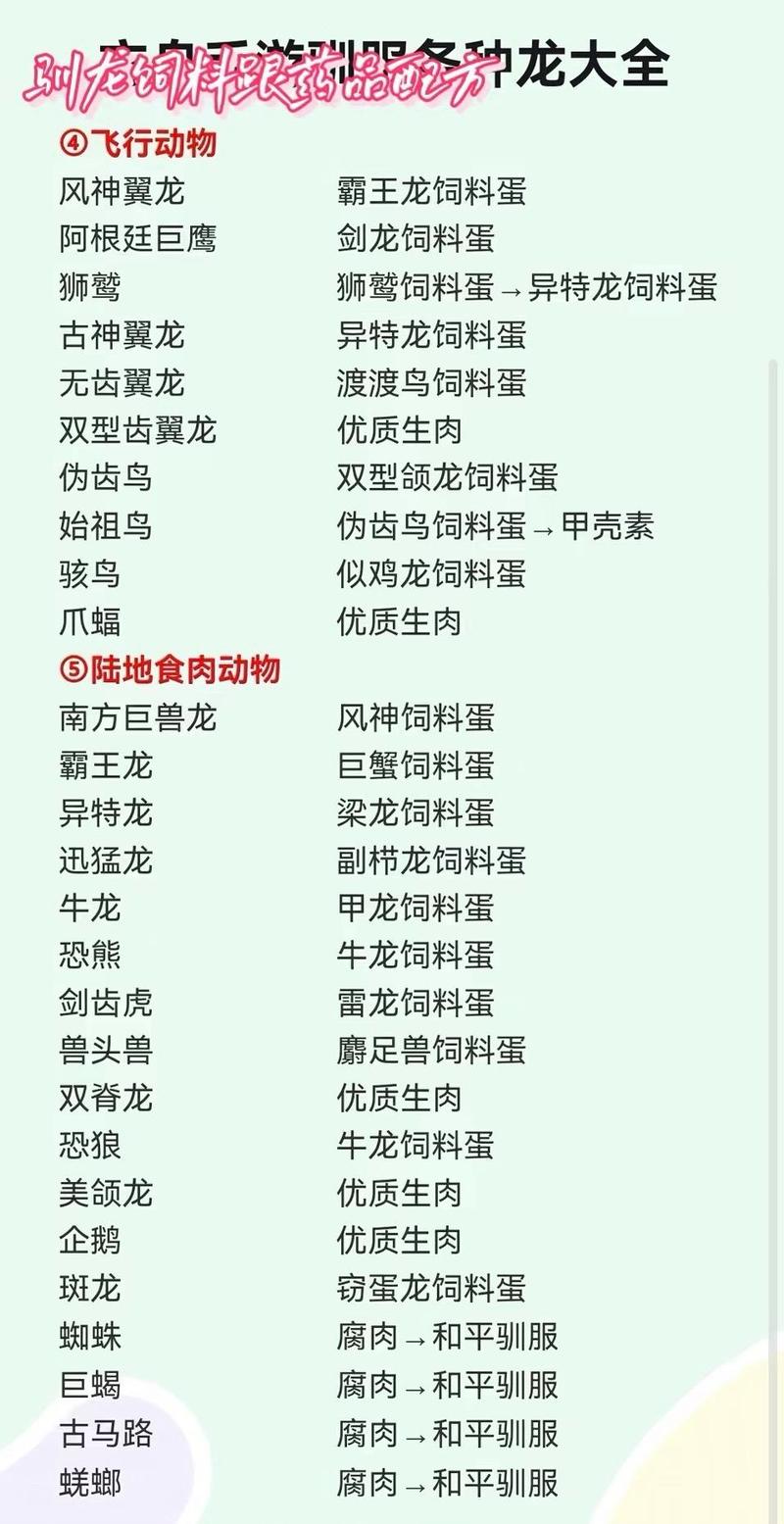 翼龙吃什么食物最全游戏攻略解说_翼龙吃什么食物最新游戏技巧通关