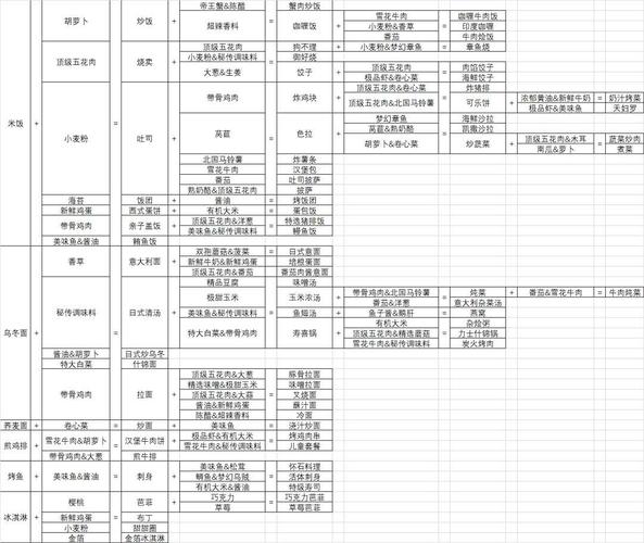 美食梦物语破解版最全游戏攻略解说_美食梦物语破解版最新游戏技巧通关