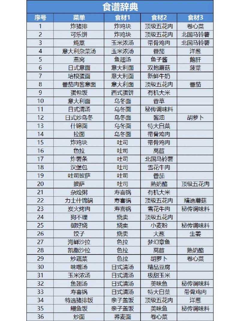 美食梦物语最全游戏攻略解说_美食梦物语最新游戏技巧通关