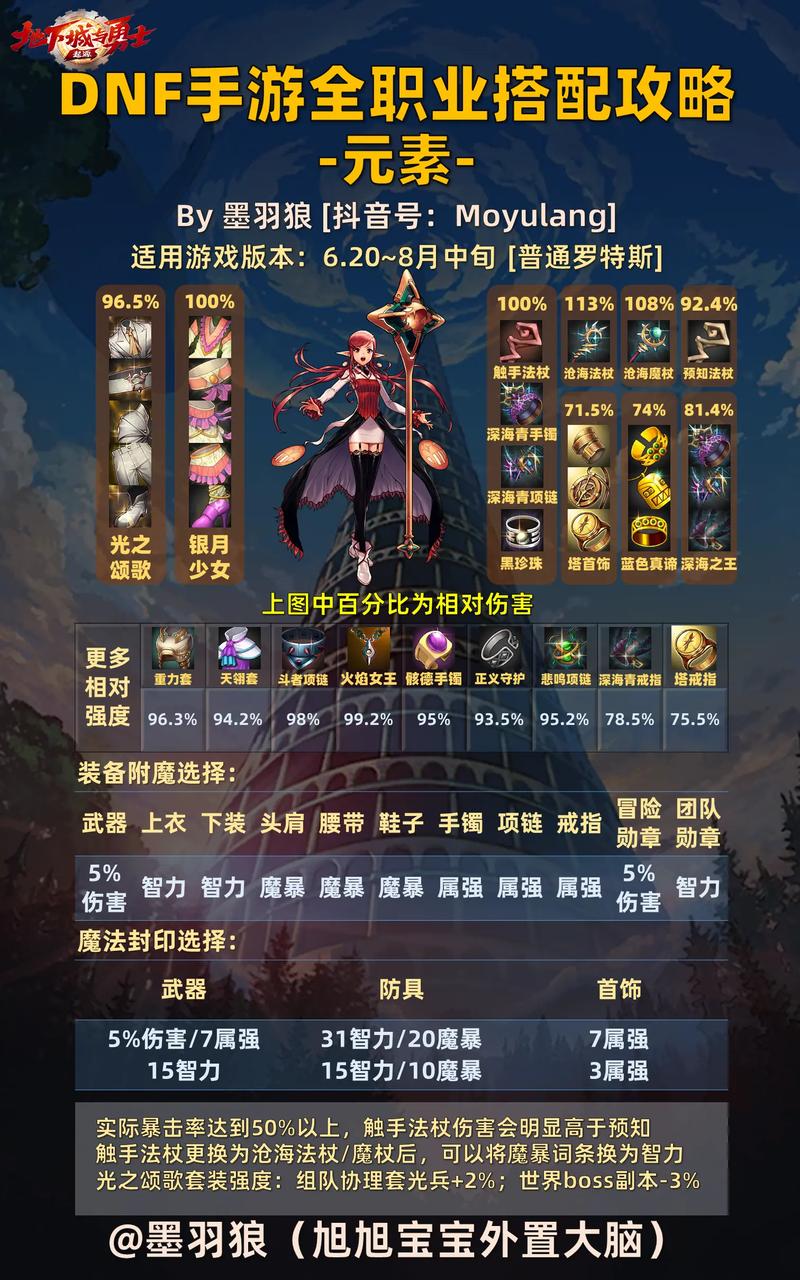 罗特斯最全游戏攻略解说_罗特斯最新游戏技巧通关