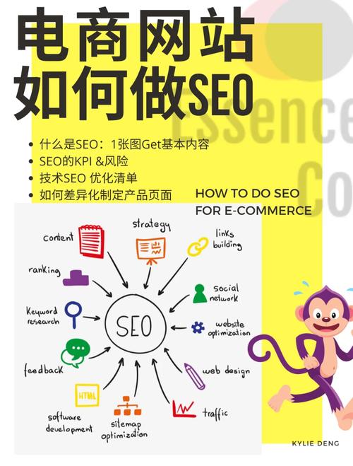 网站最全攻略解说_网站最新技巧通关